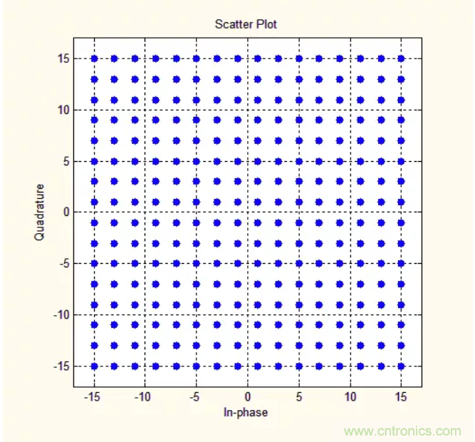 5G調制怎么實現的？原來通信搞到最后，都是數學!