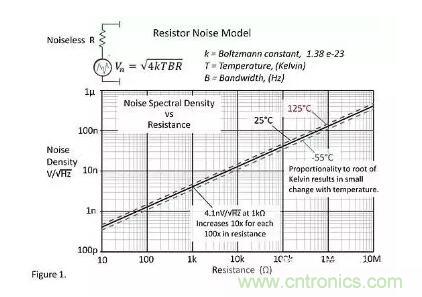 基礎知識 | 什么是電阻的固有噪聲? 基礎知識 | 什么是電阻的固有噪聲?