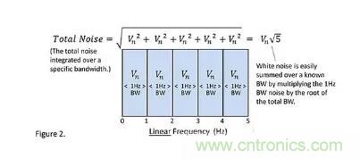 基礎知識 | 什么是電阻的固有噪聲? 基礎知識 | 什么是電阻的固有噪聲?