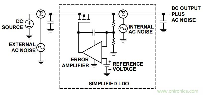 粉紅還有爆米花,5大常見噪聲你弄懂沒?