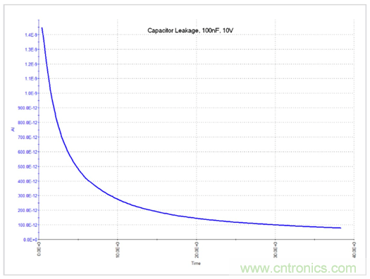 【4200 SMU應用文章】之實例篇:高測試連接電容下穩(wěn)定測試弱電流 【4200 SMU應用文章】之實例篇:高測試連接電容下穩(wěn)定測試弱電流