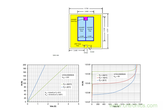 為什么超低阻抗SiC FET受歡迎?它能使系統冷卻運行!