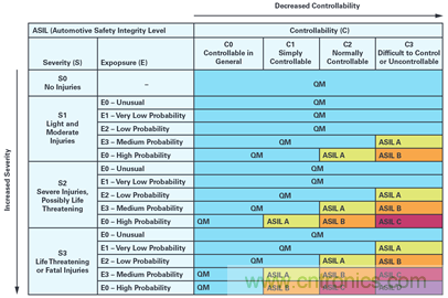 雙AMR電機位置傳感器,適用于安全性至關重要的應用