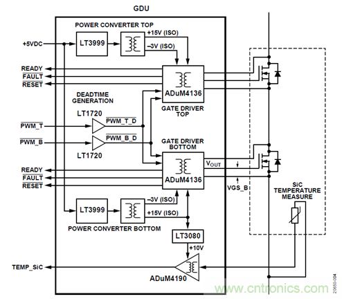 如何用隔離式柵極驅動器和LT3999 DC/DC轉換器驅動1200 V SiC電源模塊?