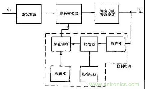 這8種開關電源工作原理及電路圖,你都知道嗎?