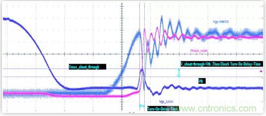 “又用錯示波器了?”一文教你電源相關的測試 “又用錯示波器了?”一文教你電源相關的測試
