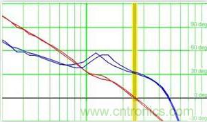 “又用錯示波器了?”一文教你電源相關的測試 “又用錯示波器了?”一文教你電源相關的測試