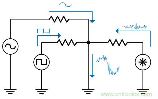 如何避免&ldquo;接地錯覺&rdquo;？工程師該知道的