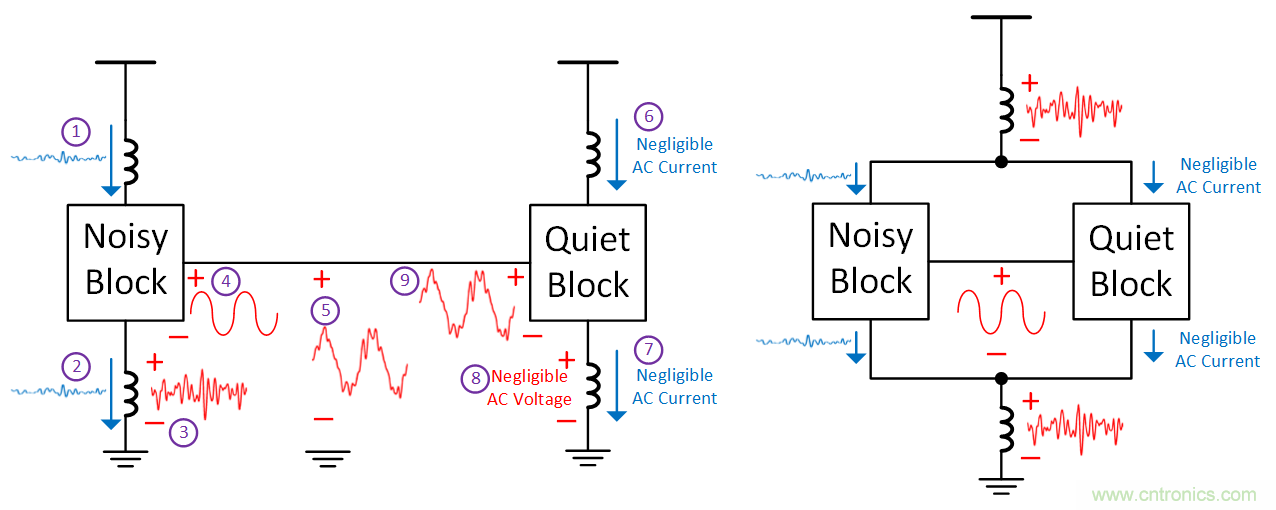 如何避免&ldquo;接地錯覺&rdquo;？工程師該知道的