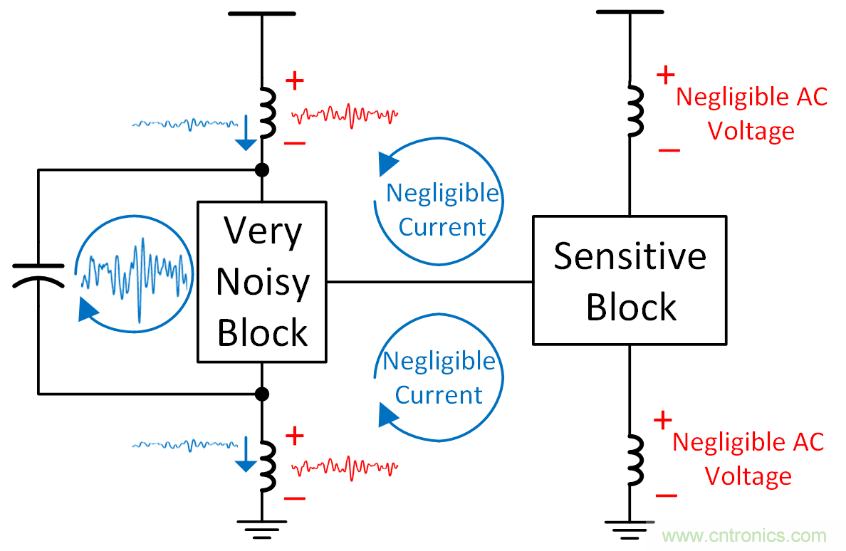 如何避免&ldquo;接地錯覺&rdquo;？工程師該知道的