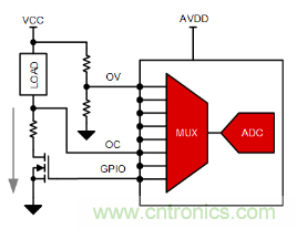 如何讓微型數據轉換器通過更小尺寸創造更多價值？