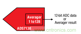 如何讓微型數據轉換器通過更小尺寸創造更多價值？