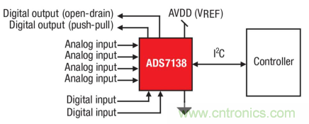 如何讓微型數據轉換器通過更小尺寸創造更多價值？