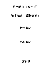 如何讓微型數據轉換器通過更小尺寸創造更多價值？