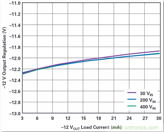 這是真的嗎？采用單IC也能構建緊湊、高效的雙極性穩(wěn)壓器？