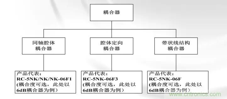 干貨收藏！常用天線、無源器件介紹