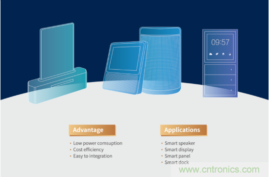 瑞芯微參展CES2020亮點全覽，五大展區(qū)芯技術(shù)亮相