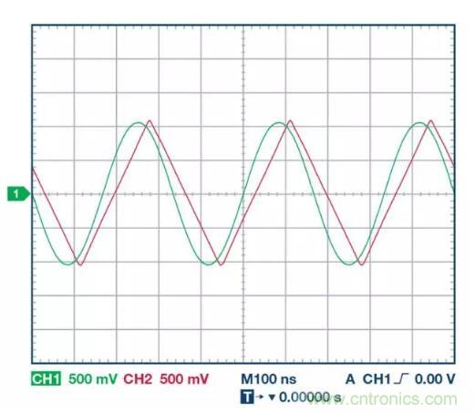小信號還是大信號？這是一個值得深入討論的問題