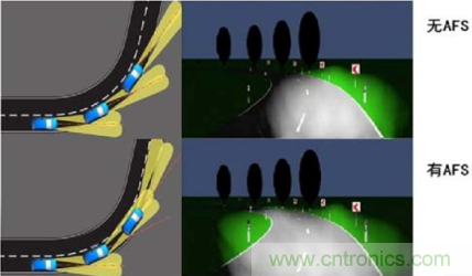 詳解低邊驅動在汽車前照燈隨動轉向系統中的應用