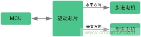 詳解低邊驅動在汽車前照燈隨動轉向系統中的應用