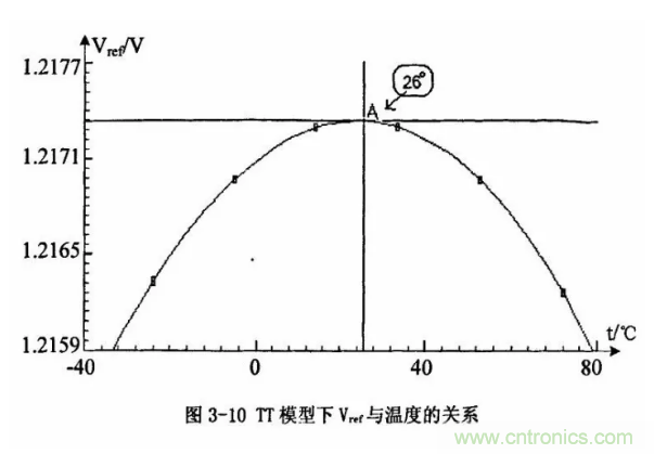 一文了解IC內部結構?。ǜ綀D剖析開關電源IC）