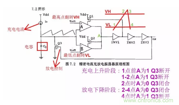一文了解IC內部結構?。ǜ綀D剖析開關電源IC）