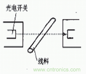光電傳感器在自動化生產線上的應用 光電傳感器在自動化生產線上的應用