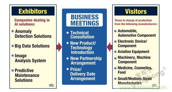 走進(jìn)東京 | AI落地，制造&ldquo;新模式&rdquo;顯現(xiàn)