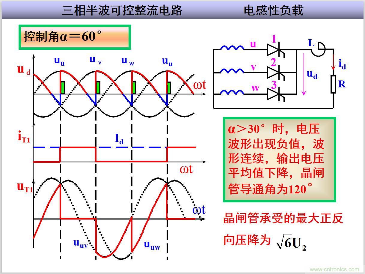 圖文講解三相整流電路的原理及計算,工程師們表示秒懂! 圖文講解三相整流電路的原理及計算,工程師們表示秒懂!