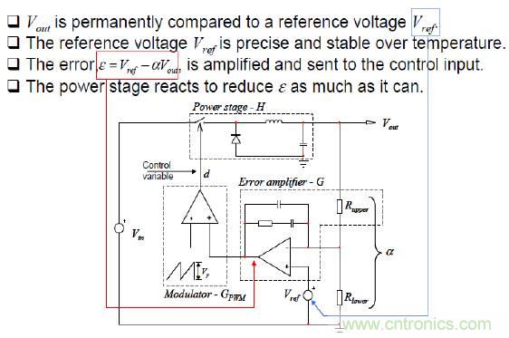 開關電源控制環路設計，新手必看！