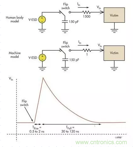 電路設計中如何防止靜電放電？
