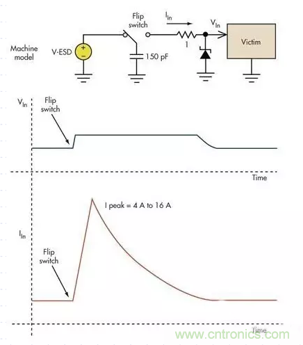 電路設計中如何防止靜電放電？
