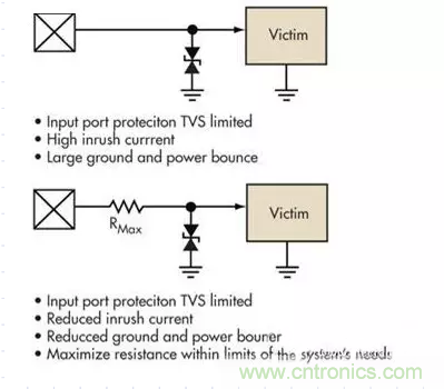 電路設計中如何防止靜電放電？