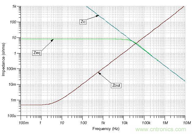 如何輕松穩定帶感性開環輸出阻抗的運算放大器? 如何輕松穩定帶感性開環輸出阻抗的運算放大器?