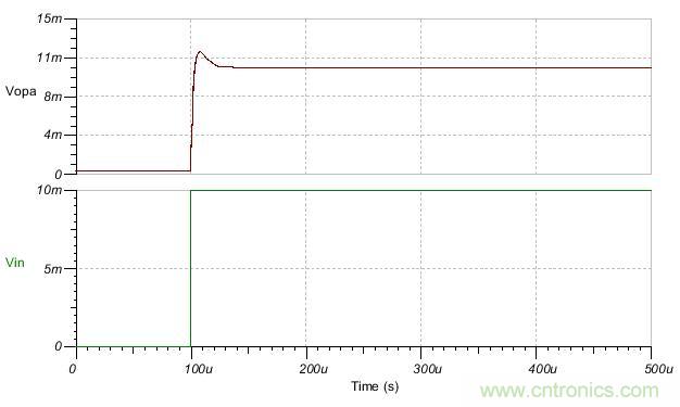 如何輕松穩定帶感性開環輸出阻抗的運算放大器? 如何輕松穩定帶感性開環輸出阻抗的運算放大器?