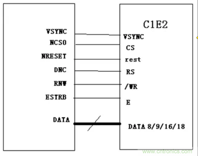 干貨！詳解嵌入式LCD的接口類型