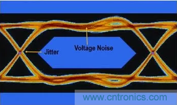 想看懂示波器眼圖，必須掌握這4點!