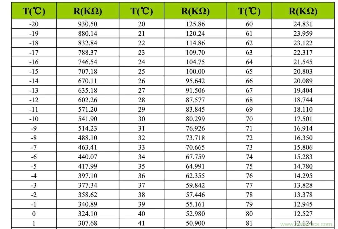 網(wǎng)紅應(yīng)用原理大揭秘&mdash;&mdash;非接觸式紅外體溫測(cè)量方案解析