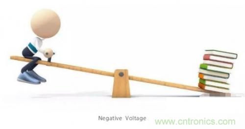 分析差分信號的原理及其在PCB設計上的處理方法 分析差分信號的原理及其在PCB設計上的處理方法