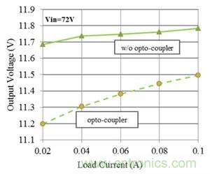 如何改進Fly-Buck拓撲中的隔離式輸出穩(wěn)壓(第 2 部分)