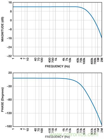 ADuC7026提供可編程電壓,用于評估多電源系統