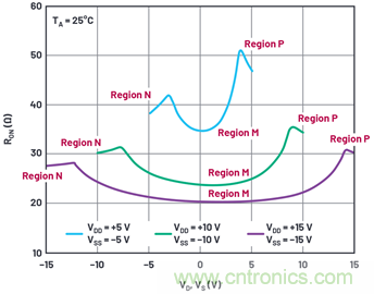 學會生成LTspice模型,可以更好地提高仿真水平 學會生成LTspice模型,可以更好地提高仿真水平