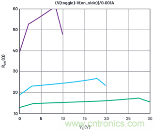 學會生成LTspice模型,可以更好地提高仿真水平 學會生成LTspice模型,可以更好地提高仿真水平