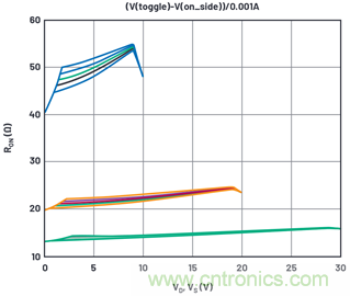 學會生成LTspice模型,可以更好地提高仿真水平 學會生成LTspice模型,可以更好地提高仿真水平