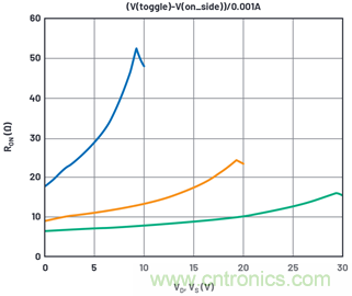 學會生成LTspice模型,可以更好地提高仿真水平 學會生成LTspice模型,可以更好地提高仿真水平