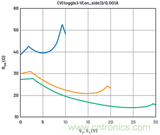 學會生成LTspice模型,可以更好地提高仿真水平 學會生成LTspice模型,可以更好地提高仿真水平