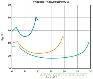 學會生成LTspice模型,可以更好地提高仿真水平 學會生成LTspice模型,可以更好地提高仿真水平