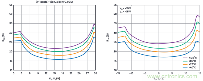 學會生成LTspice模型,可以更好地提高仿真水平 學會生成LTspice模型,可以更好地提高仿真水平