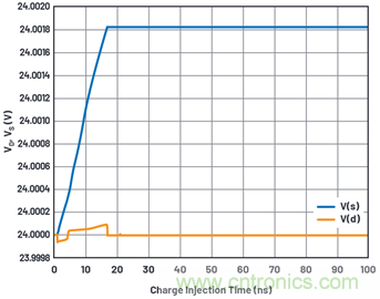學會生成LTspice模型,可以更好地提高仿真水平 學會生成LTspice模型,可以更好地提高仿真水平