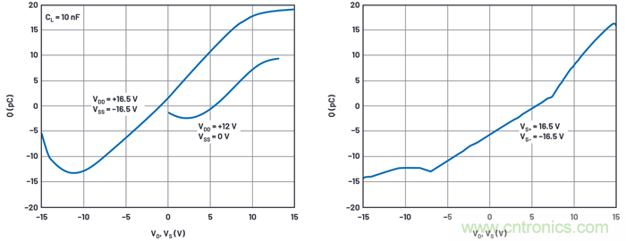 學會生成LTspice模型,可以更好地提高仿真水平 學會生成LTspice模型,可以更好地提高仿真水平